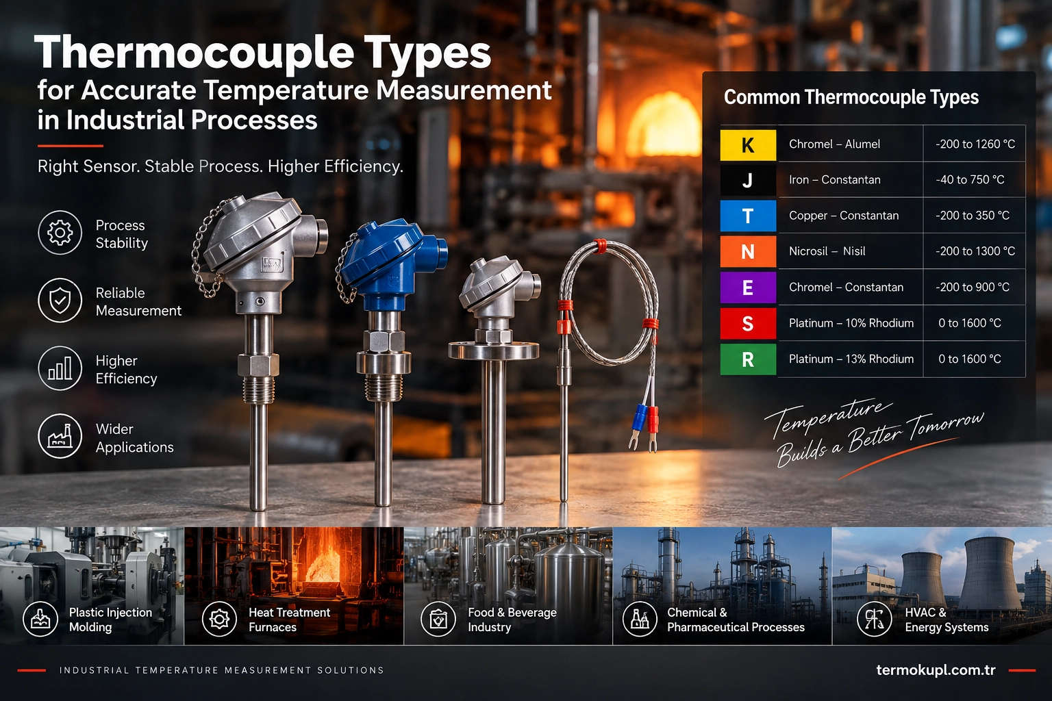 Endüstriyel Proseslerde Doğru Sıcaklık Ölçümü İçin Kapsam Kontrolü: Thermocouple Tipleri Rehberi